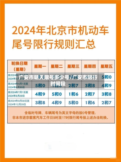 广安市明天限号多少号/广安市限行时间段