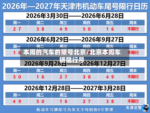 本周的汽车的限号北京/北京本周车辆限行号