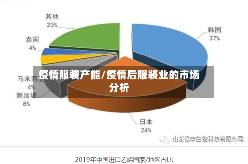 疫情服装产能/疫情后服装业的市场分析