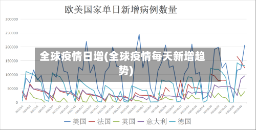 全球疫情日增(全球疫情每天新增趋势)