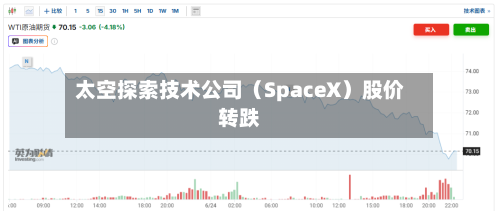 太空探索技术公司(SpaceX)股价转跌-第1张图片