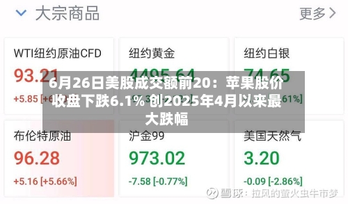 6月26日美股成交额前20：苹果股价收盘下跌6.1% 创2025年4月以来最大跌幅