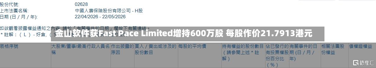 金山软件获Fast Pace Limited增持600万股 每股作价21.7913港元-第1张图片