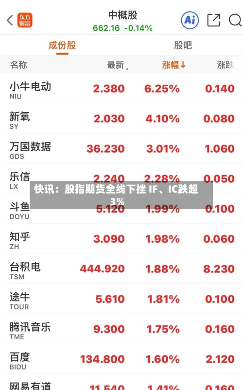 快讯：股指期货全线下挫 IF、IC跌超3%-第1张图片
