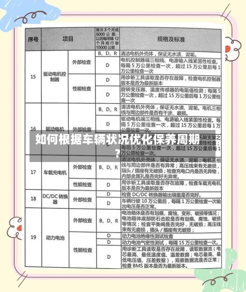 如何根据车辆状况优化保养周期？