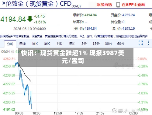快讯:现货黄金跌超1% 现报3987美元/盎司-第1张图片