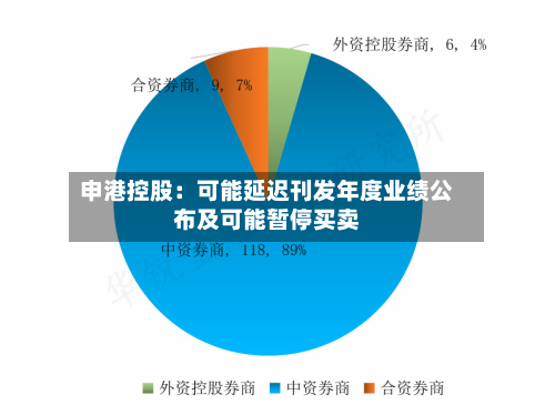 申港控股：可能延迟刊发年度业绩公布及可能暂停买卖-第1张图片