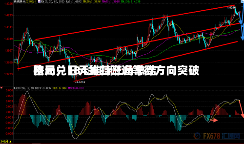 欧元兑日元维持三角总结格局，184关口附近等待方向突破