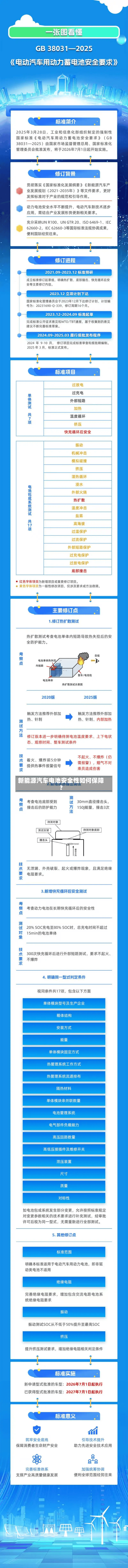 新能源汽车电池安全性如何保障？