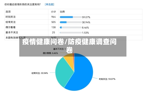 疫情健康问卷/防疫健康调查问卷