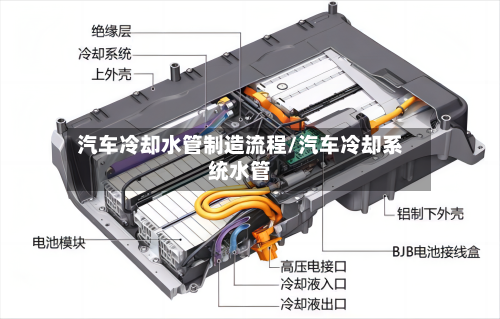 汽车冷却水管制造流程/汽车冷却系统水管