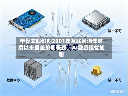 甲骨文股价创2001年互联网泡沫破裂以来最差单周表现	，AI融资担忧加剧-第1张图片