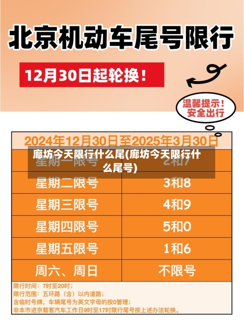 廊坊今天限行什么尾(廊坊今天限行什么尾号)
