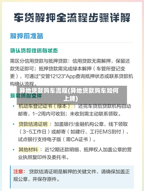 异地贷款购车流程(异地贷款购车如何上牌)