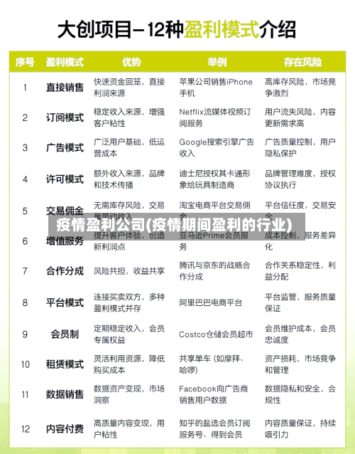 疫情盈利公司(疫情期间盈利的行业)