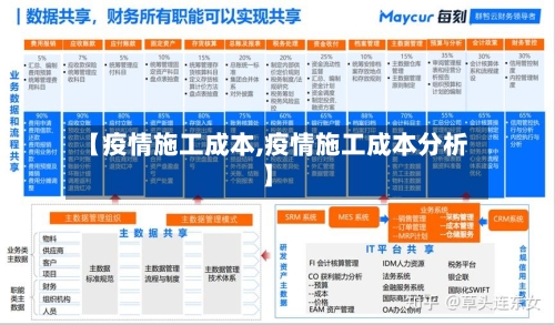 【疫情施工成本,疫情施工成本分析】