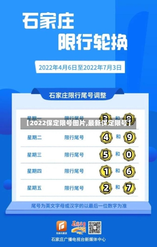 【2022保定限号图片,最新保定限号】