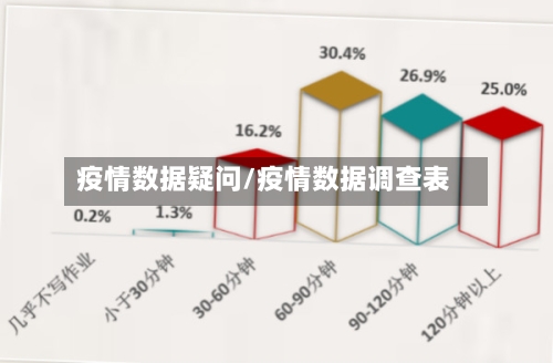 疫情数据疑问/疫情数据调查表