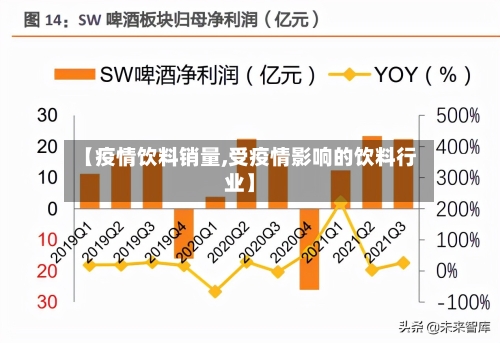 【疫情饮料销量,受疫情影响的饮料行业】