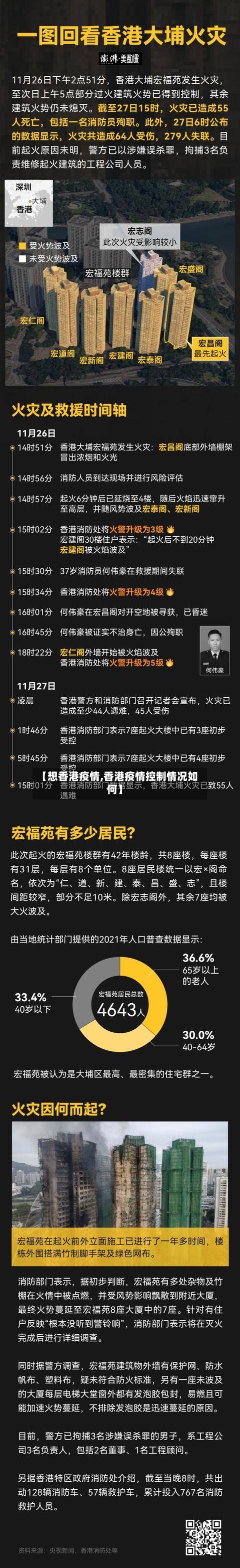 【想香港疫情,香港疫情控制情况如何】