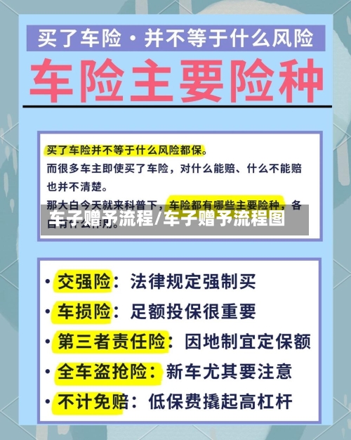 车子赠予流程/车子赠予流程图