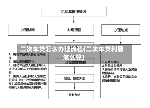 二次车贷怎么办理流程(二次车贷利息怎么算)