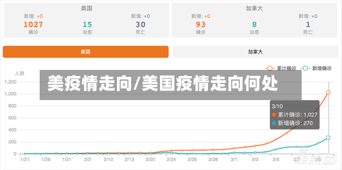 美疫情走向/美国疫情走向何处