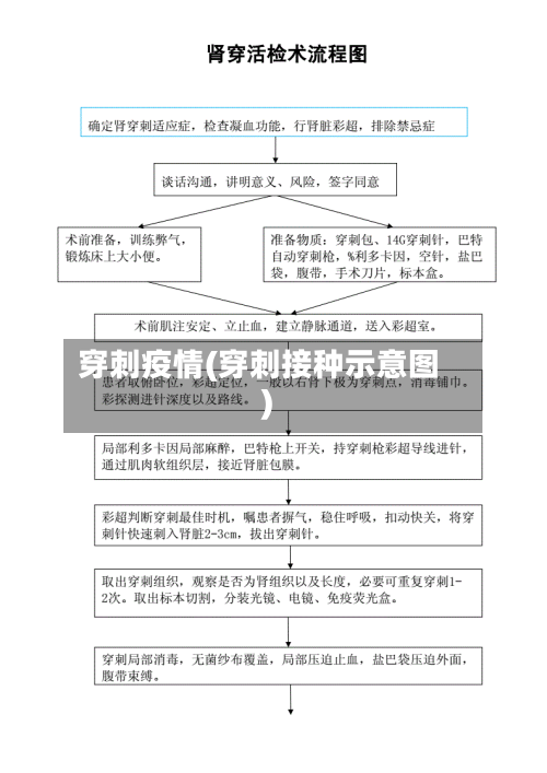 穿刺疫情(穿刺接种示意图)