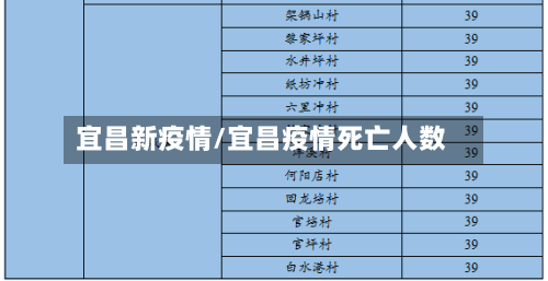 宜昌新疫情/宜昌疫情死亡人数