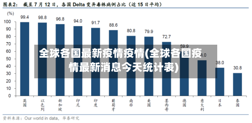 全球各国最新疫情疫情(全球各国疫情最新消息今天统计表)