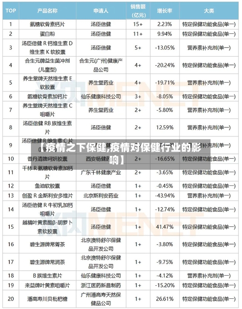 【疫情之下保健,疫情对保健行业的影响】