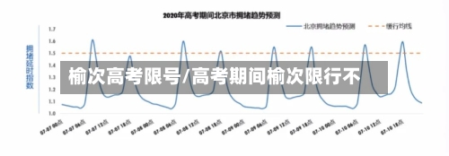 榆次高考限号/高考期间榆次限行不