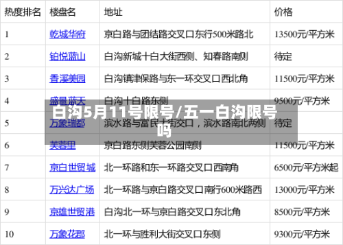 白沟5月11号限号/五一白沟限号吗