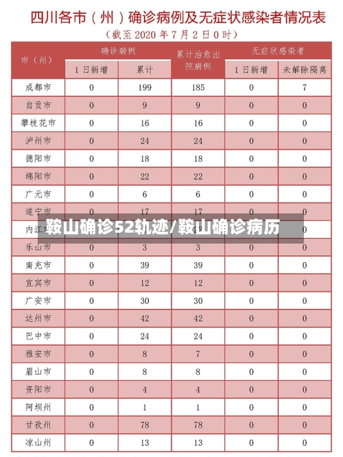 鞍山确诊52轨迹/鞍山确诊病历