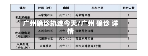 广州确诊轨迹今天/广州 确诊 详情