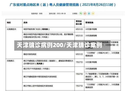 天津确诊病例200/天津确诊案例
