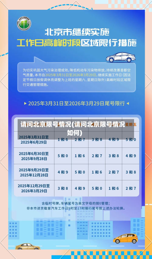 请问北京限号情况(请问北京限号情况如何)