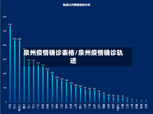 泉州疫情确诊表格/泉州疫情确诊轨迹