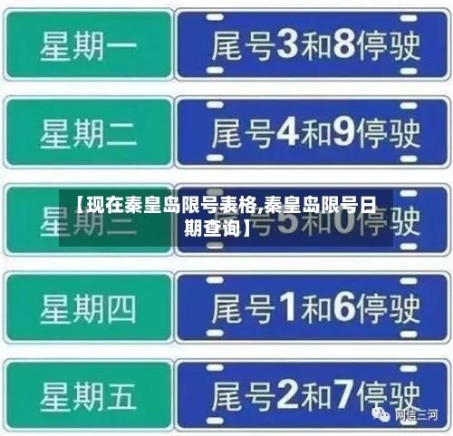 【现在秦皇岛限号表格,秦皇岛限号日期查询】