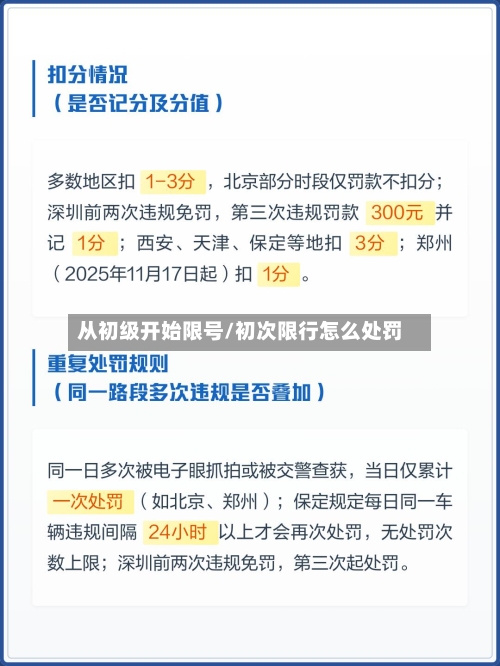 从初级开始限号/初次限行怎么处罚