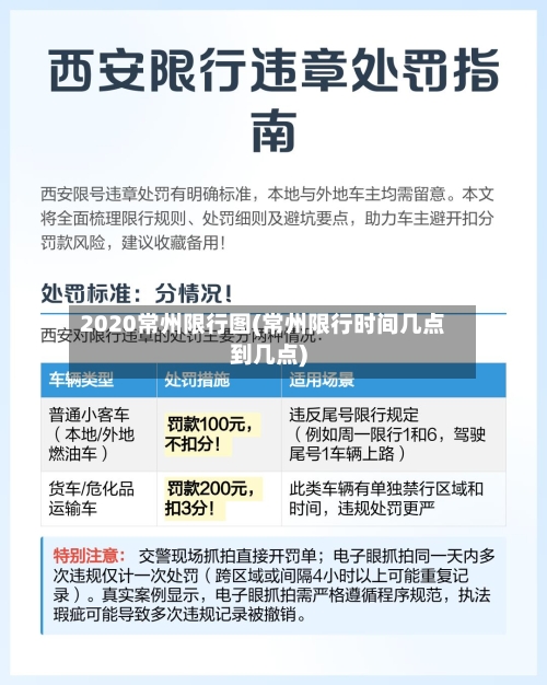 2020常州限行图(常州限行时间几点到几点)
