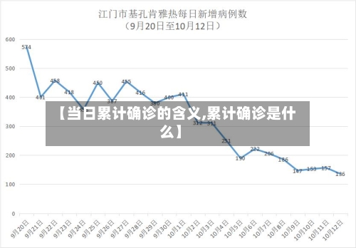 【当日累计确诊的含义,累计确诊是什么】
