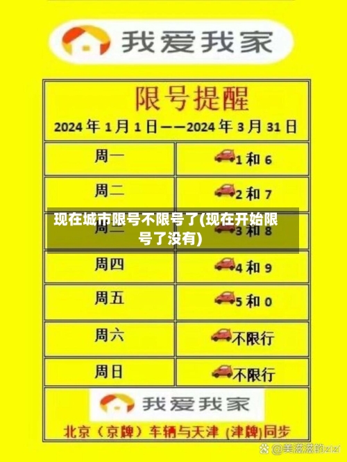 现在城市限号不限号了(现在开始限号了没有)