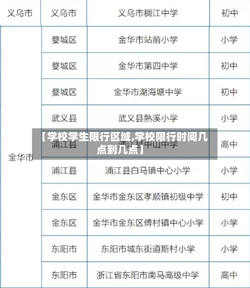 【学校学生限行区域,学校限行时间几点到几点】