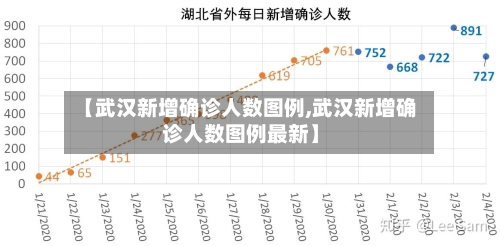 【武汉新增确诊人数图例,武汉新增确诊人数图例最新】