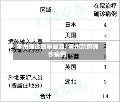 常州确诊数量最新/常州新增确诊病例