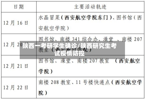 陕西一考研学生确诊/陕西研究生考试疫情防控