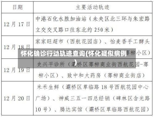 怀化确诊行动轨迹查询(怀化疑似病例)