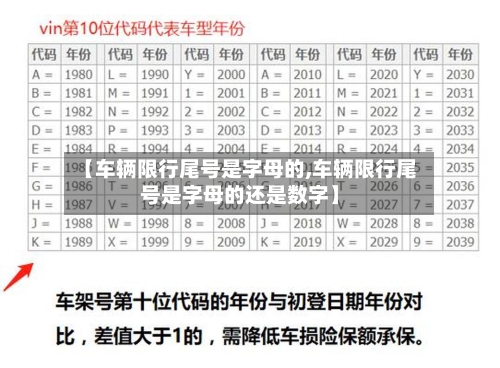 【车辆限行尾号是字母的,车辆限行尾号是字母的还是数字】