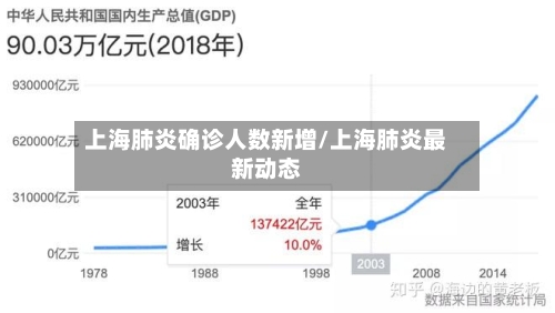 上海肺炎确诊人数新增/上海肺炎最新动态